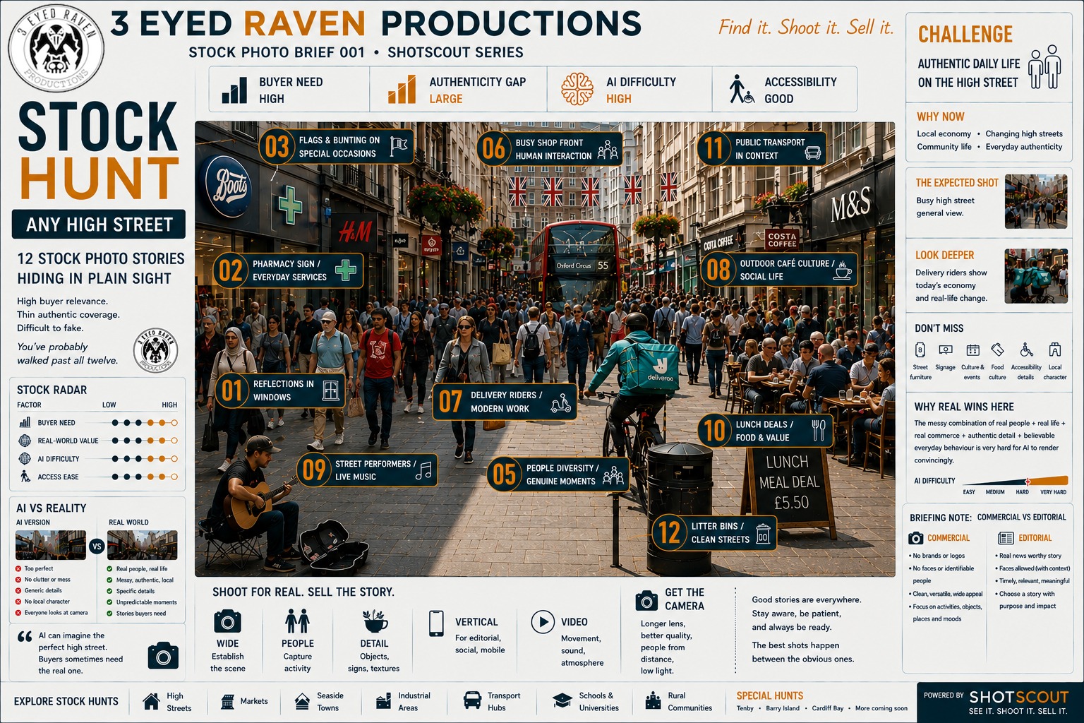 ShotScout Stock Hunt Challenge 001 Any High Street Discover sheet showing 12 researched stock photo opportunities created as part of 3 Eyed Raven Productions, ShotScout Research for its Ai Photography Tools ecosystem